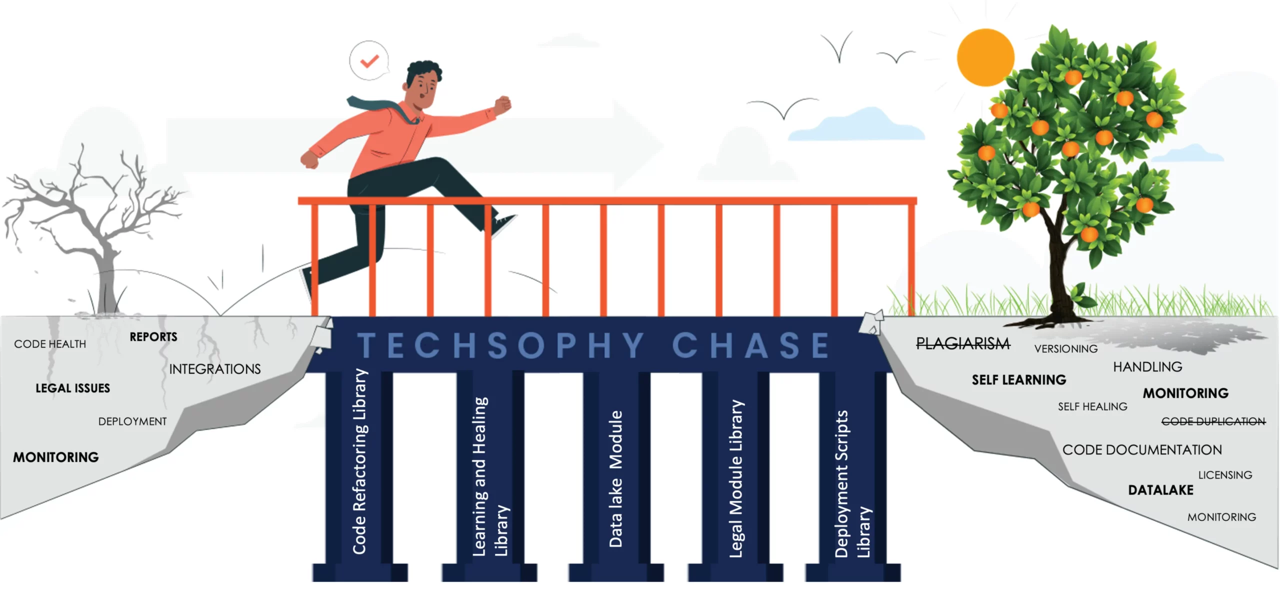 CHASE modules diagram