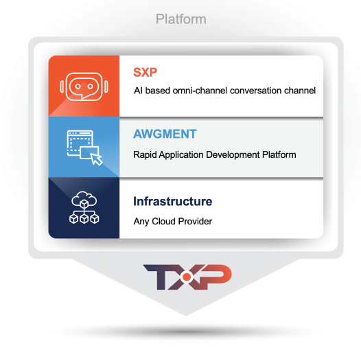 TXP architecture graphic